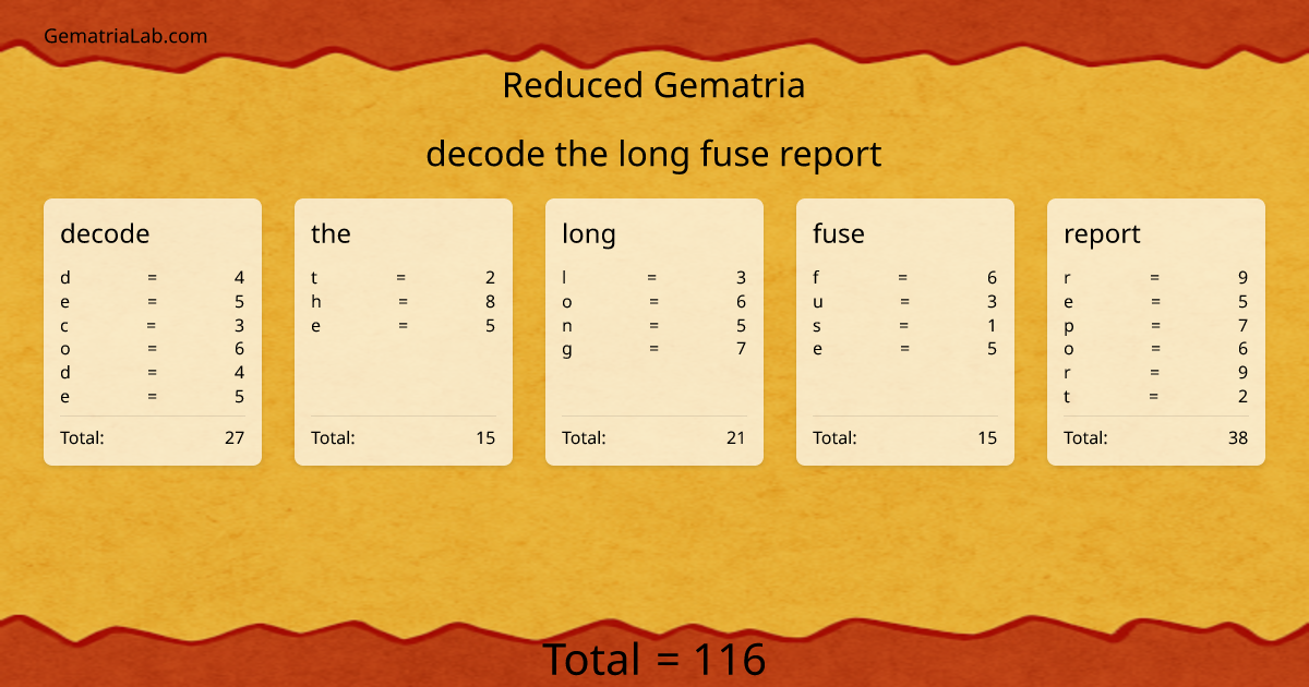 decode the long fuse report in reduced Gematria